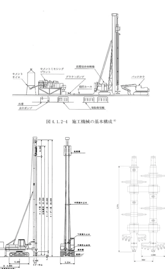 図 4.1.2-4 施工機械の基本構成 8)
