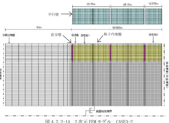 図 4.2.2-14 2 次元 FEM モデル CASE3-2