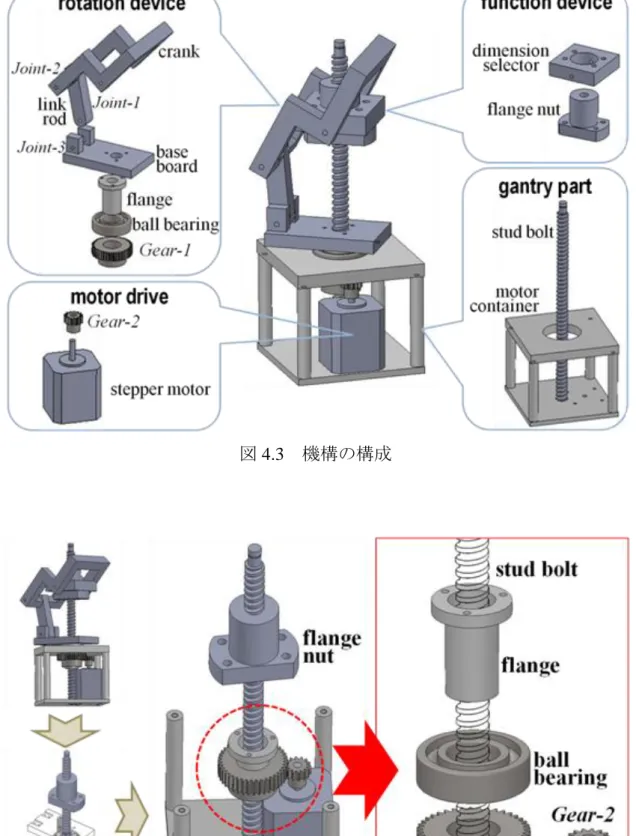 図 4.3    機構の構成
