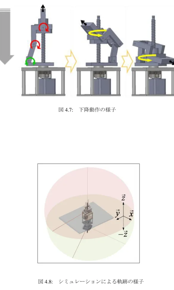 図 4.7:    下降動作の様子 