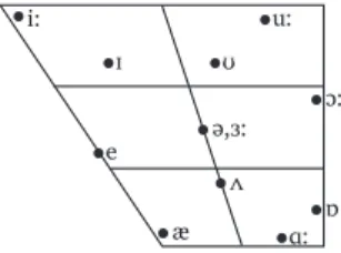 Fig. 1  BBC English pure vowels