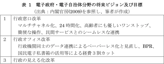 表  1  電子政府・電子自治体分野の将来ビジョン及び目標  （出典：内閣官房(2009)を参照し、筆者が作成）  １  行政窓口改革  マルチチャネル化、24 時間化、高齢者にも優しいワンストップ、  簡便な操作、民間サービスとのシームレスな連携  ２  行政オフィス改革  行政機関同士のデータ連携によるペーパーレス化と見直し、BPR、  国民電子私書箱の活用等による経費３割カット  ３  行政の見える化改革  また、目標達成のための方策としては、表  2 に示すとおりであり、二点目に 「電子政府・電子自