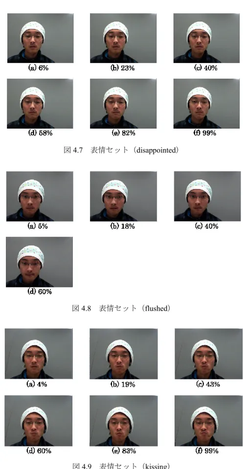 図 4.7  表情セット（disappointed） 