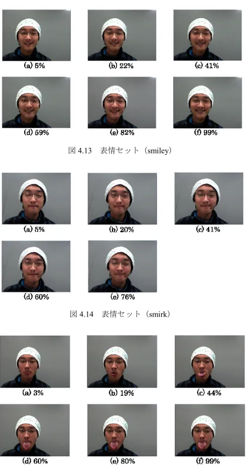 図 4.13  表情セット（smiley） 