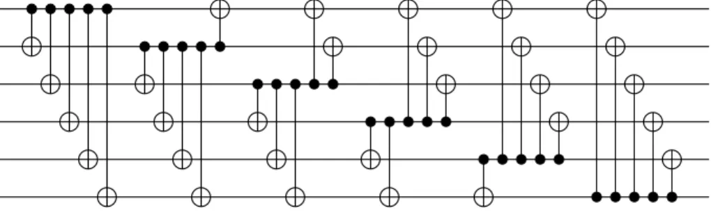 図 3.3: 各制御ビットに対する CN ゲートの順序（ k = 6 の場合） End End End End ここでの ⊕ は集合に対する排他的論理和である．以上より，S 1 , S 2 , ..., S n はそれぞれ 一つの要素だけになる．また，配置された CN ゲートの順序は第一ビットを制御ビッ トとする CN ゲートの目標ビットの順序は 2 ≺ 3 ≺ · · · ≺ n となる．また，第二ビッ トを制御ビットとする CN ゲートの目標ビットの順序は 3 ≺ 4 ≺ · · · ≺ n ≺ 1 と