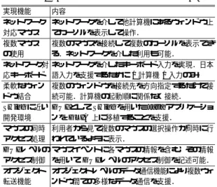 表 1 GLIA の支援機能一覧