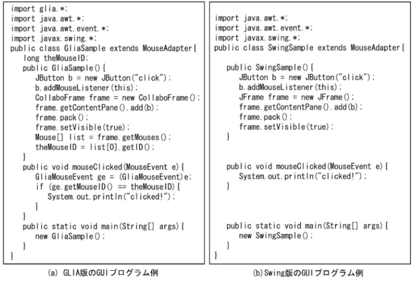 図 5 GLIA による JAVA アプリケーション開発 Fig. 5 A Java application development by GLIA.