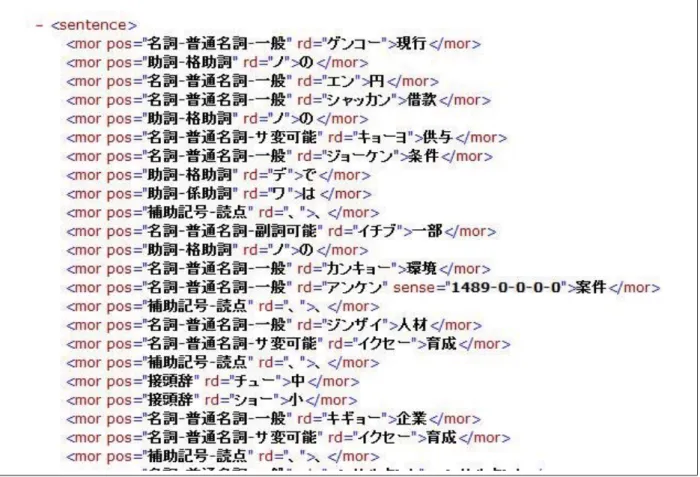 図 4.1: コーパスの一例