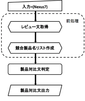 図 3.1: システムの概要
