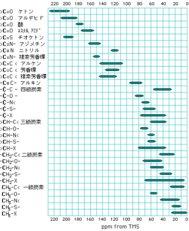 図 図