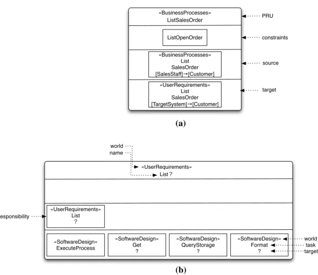 Figure 3-7. An example of graphical notation of PRU  3.6.2 Actor, Document, and Task 