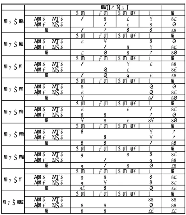 表 表 表 表     9999       被験者ごとの視線走査パターン：縦軸図の場合被験者ごとの視線走査パターン：縦軸図の場合 被験者ごとの視線走査パターン：縦軸図の場合    被験者ごとの視線走査パターン：縦軸図の場合      上・中 下・中 上・中・下 中 計Cが上 ( a h )612312Cが下 ( b g )6219計674421上・中下・中上・中・下中計Cが上 ( a h )2349Cが下 ( b g )61310計291719上・中下・中上・中・下中計Cが上 ( a h )63211Cが