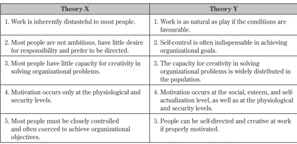 Table 3: Contribution to the concept of Human Resource Management                       by Harvard scholars 