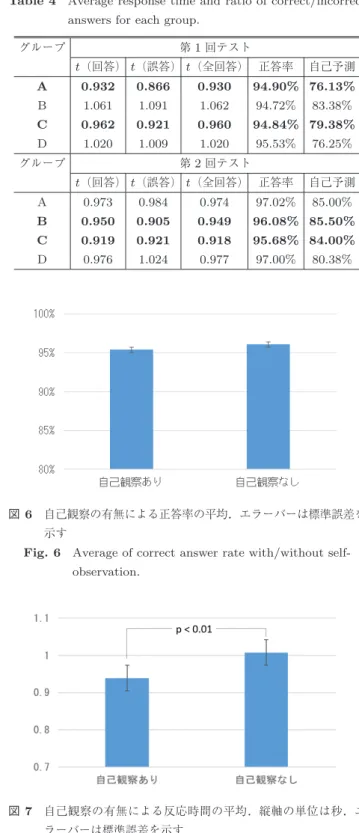 表 3 実験 2 の流れとグループ分け