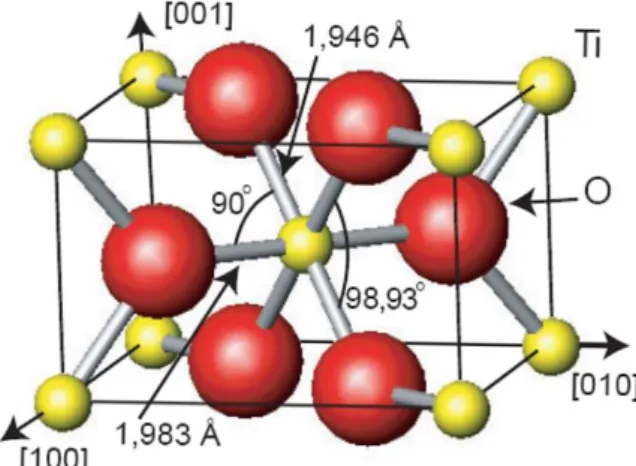 Figure 2.1. The primitive unit cell of bulk rutile TiO 2  [11]. 