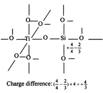 Figure 2.10. Schematic model of SiO 2 -TiO 2  structure and charge difference [64]. 