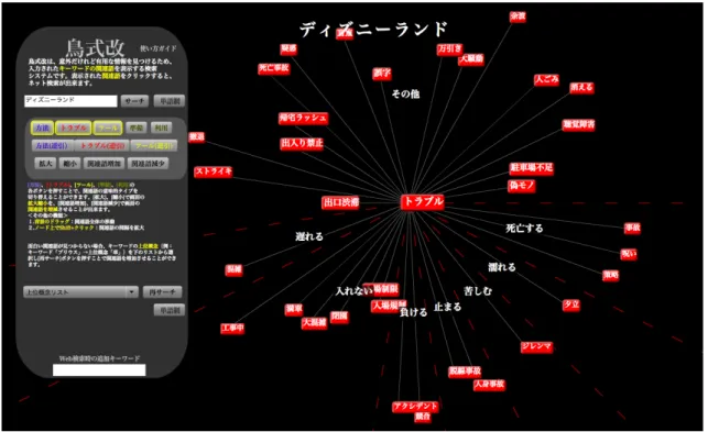 図 4.3: 検索ディレクトリ「鳥式」でのトラブル情報の提示