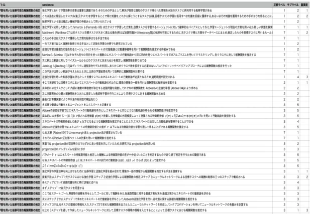 図 3.4: データセットの一部