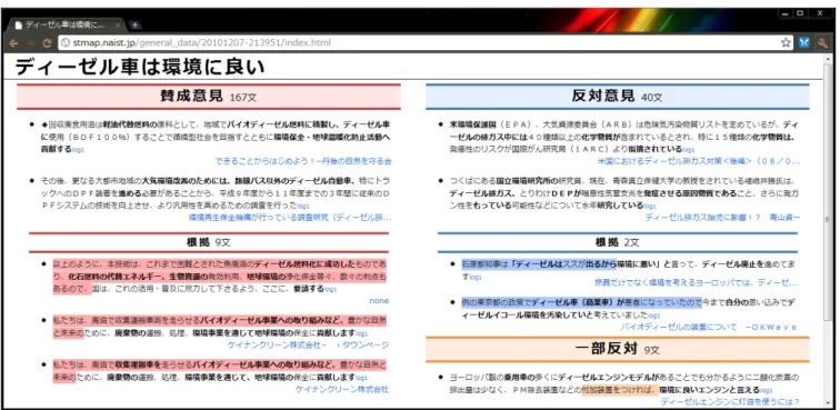 図 1: 言論マップ生成例 1 この文間関係認識については，これまで特に次の 2 つの 技術的課題に注力してきた．一つは文間の単語アライメン トにおいて，2 単語間の意味的な関係について考慮する局 所構造アライメントである．もう一つは ⟨ 弱対立 ⟩，⟨ 根 拠 ⟩ という RTE にはない新しい関係への分類である．以 下では，この 2 点に絞って技術開発の現状を報告する． 3.1 局所構造アライメント 単語アライメントとは，文間で類似・関連する単語間に 対応付けを行うことで，関係分類の際に着目すべき部分を