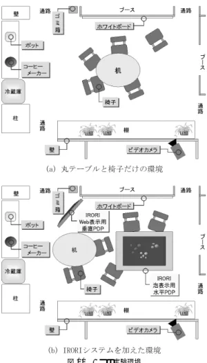 表 4 テーブル環境と IRORI 環境における比較