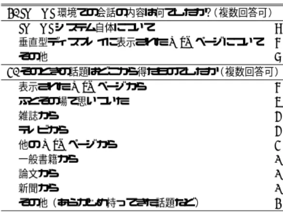 表 5 IRORI 環境に行く目的に関するアンケート結果（ 有効回