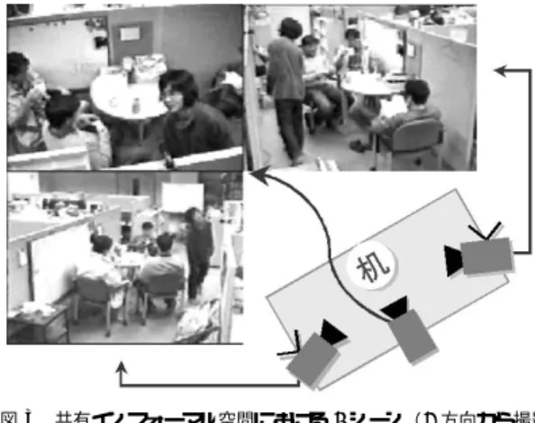 図 2 共有スペースにおける機材の配置