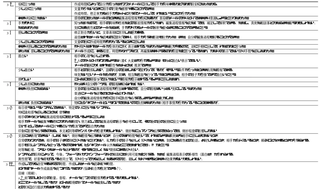 表 5 運用評価実験のアンケートの自由記述回答（抜粋）