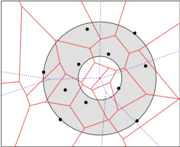 Figure 3.5: The minimum-width annulus for a set of points. The closest-point and farthest point Voronoi diagrams are drawn in solid and dotted lines, respectively, in the figure.