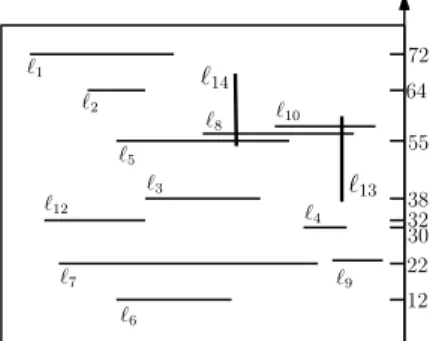 Figure 5.3: A set of horizontal segments with overlap. Three segment ℓ 10 , ℓ 8 , ℓ 5 have the same y -coordinate 55, but they are slightly shifted in the figure.