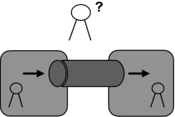 Figure 2.2: Secure communication channel
