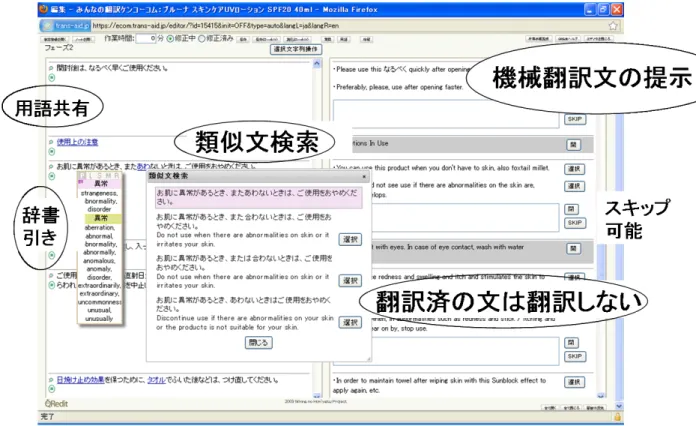 図 4: 翻訳支援による効率的な翻訳 もちろん，対訳データが増えれば，統計的 機械翻訳の精度は一般には向上する．そのた め，対訳データを継続的に増す仕組を作るこ とが重要であり，留みん翻の意義の一つとし てそれがある． 参考文献