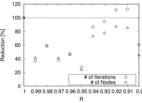 Figure 2-12: Hex: The detail of Fig 2-11. This figure is zoomed 1.0 ≤ R ≤ 0.9. The lower is better