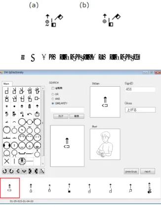 図 1 ancestors 図 2 above（a）上からの視点 （b）話者からの視点 7. 様態記号（緩急・緊張等を表す）の有無 8. 始点・終端の手形の有無 9. 顔・表情記号の有無 10