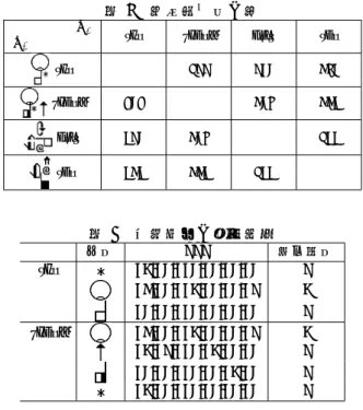 表 2 類似度計算の例