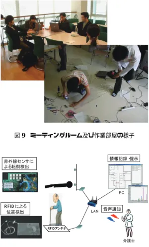 図 9 ミーティングルーム及び作業部屋の様子 図 10 認知症介護支援環境の概要 学生作業に対する責任者として，進捗管理や作業自体の フォローを実施した。学生による自律的なプロジェクト の運営が理想的であるが、実際には困難であったため、プ ロジェクトリーダとしての責任などの範を示す形での教 育とした．また、本プロジェクトでは、法令上の承認が 必要な無線機器の利用や、外部の協力者への配慮が必要 であったため、コンプライアンスに関する助言を行った。 実施過程に関わる課題としては，修士１年次のタイト な演習、講義
