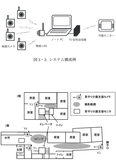 図 3 ・ 3: システム構成例
