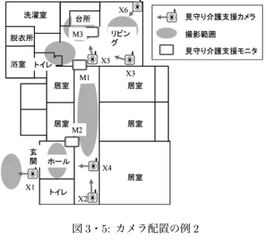 図 3 ・ 6: カメラ配置の例 3