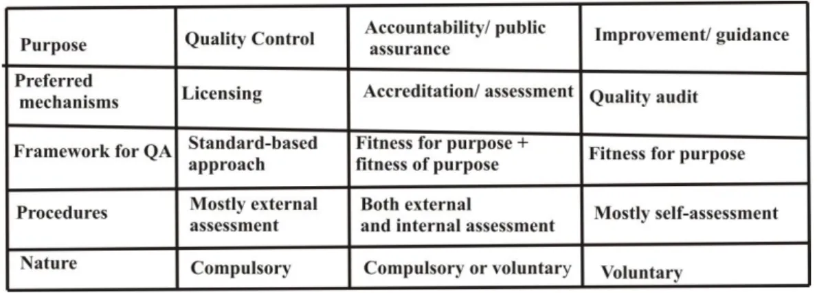 Table 2.2: Classification of basic options used in educational QA systems 