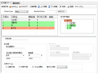 図 5: jawEditor における日本語表現パターン登録画面 図 6: jawEditor における変換登録画面 語順 Verb クラスは格要素，自分自身を修飾する副詞，状 況語などをメンバとして持つ． jaw ではそれらをモン ゴル語の語順に線状化していく．まずはじめに状況語 を線状化し，次にモンゴル語においては , 日本語と同 じく動詞の格要素，副詞の語順は自由である．語順に も意味が含まれると考えられるので，それらの語順は 日本語の語順に準じるようにした 6 ．最後に動詞自体 を翻訳し，句読点，疑