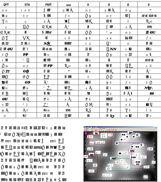 表 2  図 2 の各クラスタでの頻出語句 20 件  ①  ②  ③  ④  ⑤  ⑥  ⑦  ⑧  ⑨  当選  起訴  自衛隊  健康  少子化  宮崎  少子化  選対  出演  6  検察  防衛  手当  世襲  国交  宮崎  委員  チルドレン  番組  内部  軍  財務  民営  整備  惨敗  階  公認  学校  一致  基地  仕分け  厚生  族  健康  総務  ＴＶ  教育  仕分け  官  手当て  事故  国土  派閥  宮崎  番組  立候補  党内  処分  妻  落