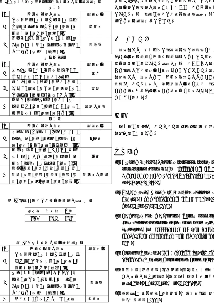 表 1: 「ソース」 「ジャケット」 「マーチ」の多義性抽出結果 ソース ID クラスタ内の単語 推定語義 1 アスペクト, コーディング, コンパイル,マルチメディア,比,比率,ボ リューム, マイク, 録音, ..