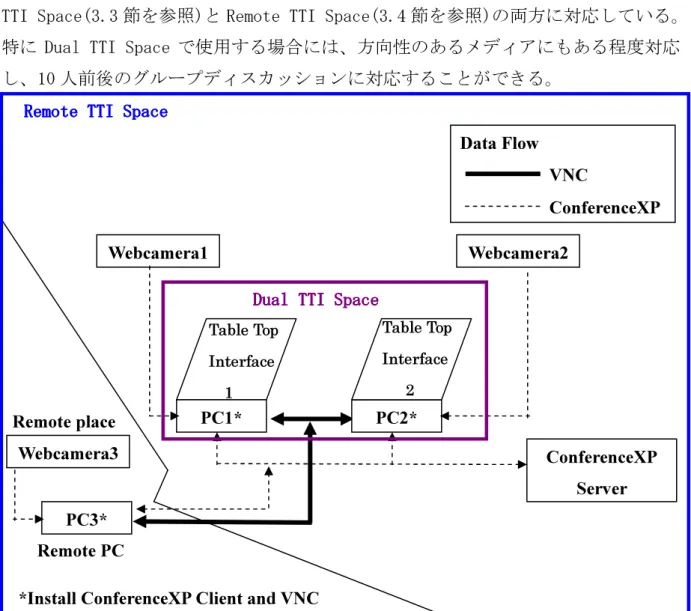 図 11:基本システム構成図 