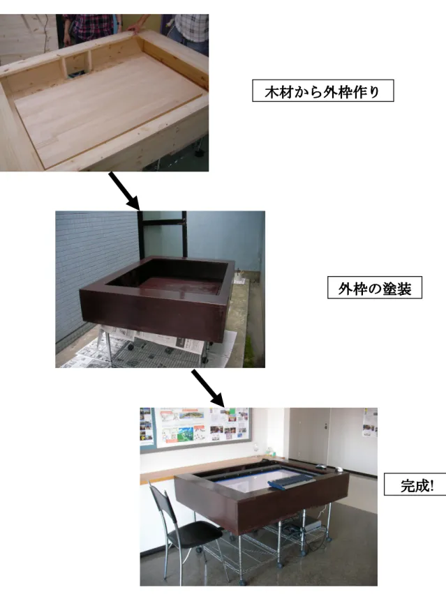 図 13:Table Top Interface-2 木材木材木材 木材からからから から外枠作外枠作外枠作 外枠作りりり り 外枠外枠外枠外枠ののの の塗装塗装塗装 塗装  完成完成完成 完成! 