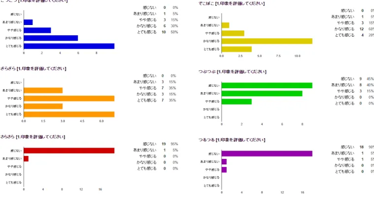 図 A.1: 画像 1 の評価結果