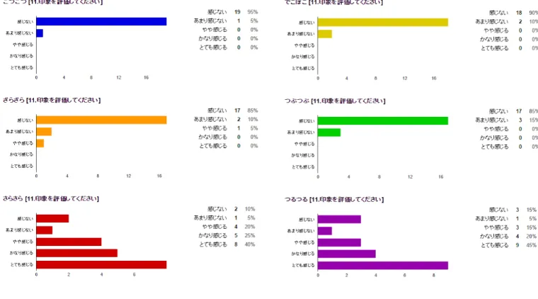 図 A.11: 画像 11 の評価結果
