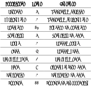 Table 1 Corpus attributesTable 1 Corpus attributesTable 1 Corpus attributes Table 1 Corpus attributes   