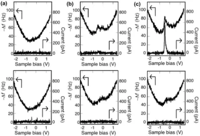 Fig. 6 に測定結果を示す。nc-AFS スペクトルは，Fig. 5