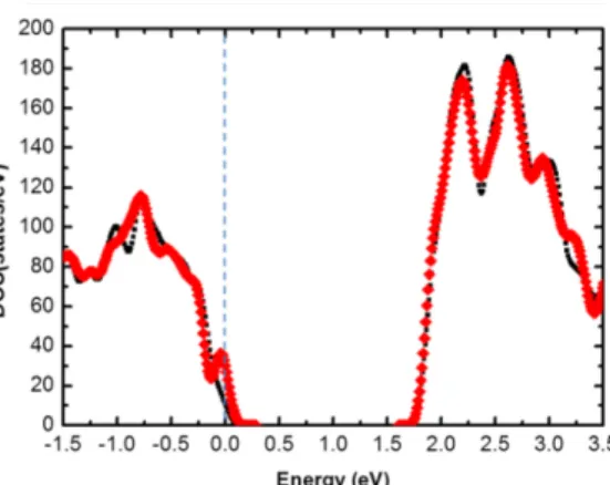 Figure 5. Temperature dependence of  S  of  two thin samples, and bulk at 300 K. 