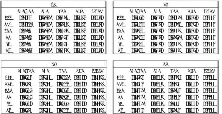 表 1: MAP (Mean Average Precision) による本手法のパフォーマンス．以下 NDL は国会図書館 OPAC ， TEXT は 書誌題目間の TFIDF をベースにした単語のコサイン類似度によるランキング．PUP/COP, PUP, COP はそれぞれ R 0.9 (PUP, COP), R (PUP, φ), R (φ, COP) を表す．SG, EZ, YZ, OO はアノテータ ID