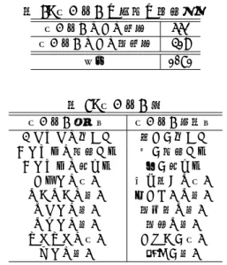 図 1: 辞書のエントリの例 個の言い換え元表現について，適切な言い換え先表現 を収集できなかった原因を調査し，4 つのカテゴリに 分類した．結果を表 3 示す． 表 3 において，E1 は，言い換え収集の Step 1 で， 動詞 v として不適切なものを収集したことに起因する 誤りである．例えば，オノマトペの語形「ぽいと」に 対して， 「マフィアぽいと言われる」などの用例から， それが修飾する動詞として「言う」が収集され，言い 換え元表現「ぽいと言う」が作成された． E2 は，Step 2 で作成した修